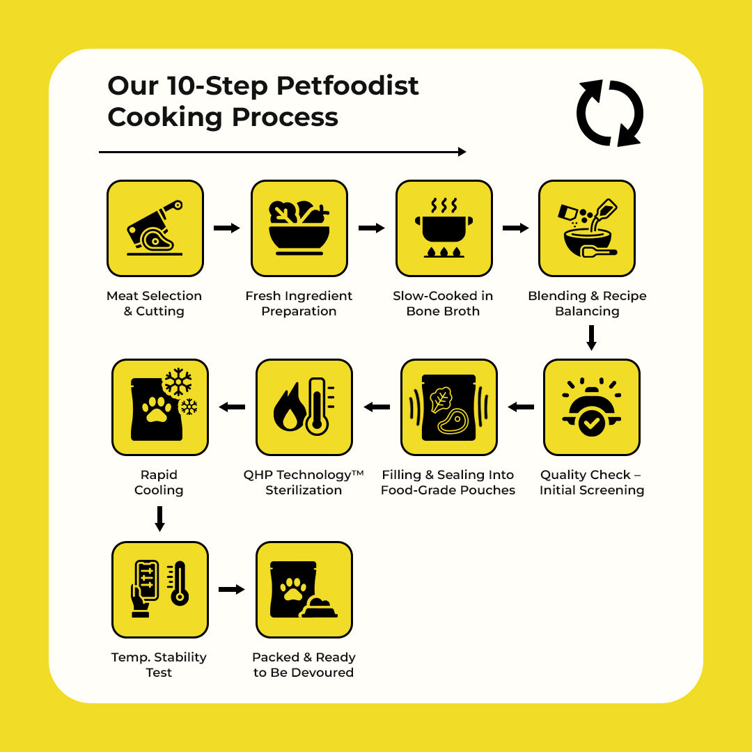Cage Free Chicken 120 gr